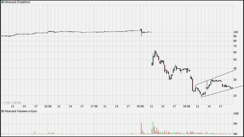 WDI Forum für Verantwortungsbewusste 1186159