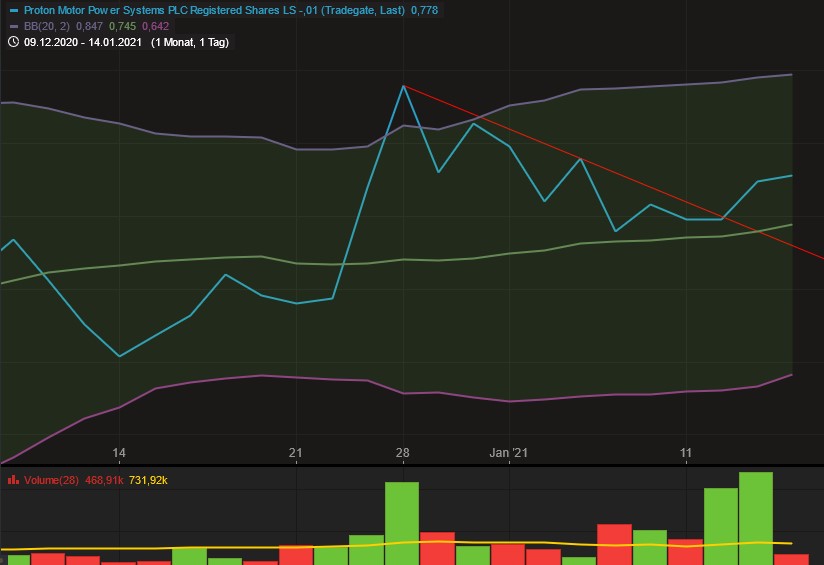 Brennstoffzelle made in Germany - PROTON 1226322