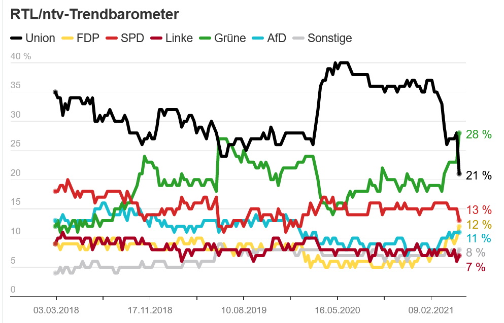 Daimler 2011 Daimler 2011 Daimler 2011 1247823