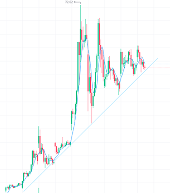 AMC Entertainment Holdings 2.0 - Todamoon?!? 1257430