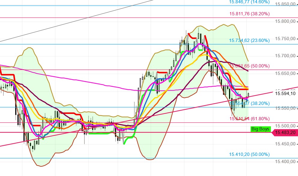 Börse ein Haifischbecken: Trade was du siehst 1289174