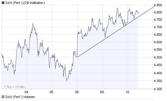 wer traut sich heute Deutsche Bank zu kaufen? 204709