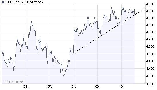 wer traut sich heute Deutsche Bank zu kaufen? 204736
