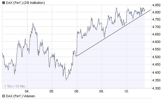 wer traut sich heute Deutsche Bank zu kaufen? 204783