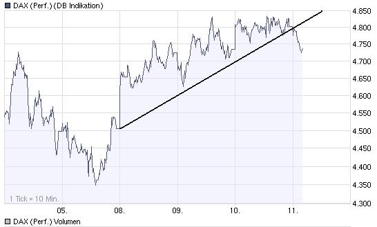 wer traut sich heute Deutsche Bank zu kaufen? 204913