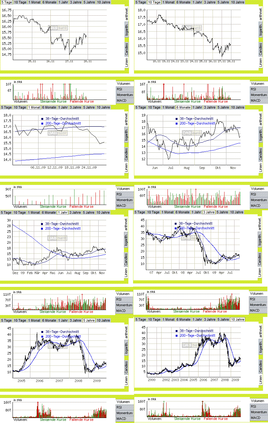 Der Antizykliker-Thread 279073
