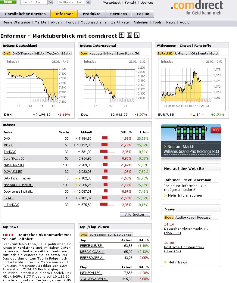 Quo Vadis Dax 2011 - All Time High? 383478