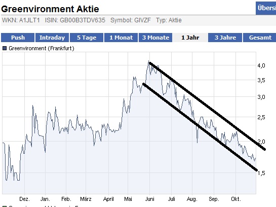 Cleantech-Play 452963