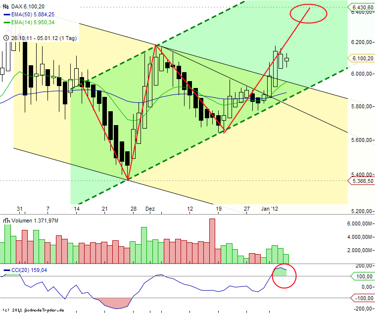 Quo Vadis Dax 2012 - Krise ohne Ende? 473636