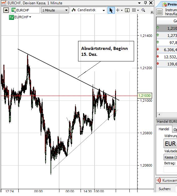 Schweizer Franken, wohin gehts 476971