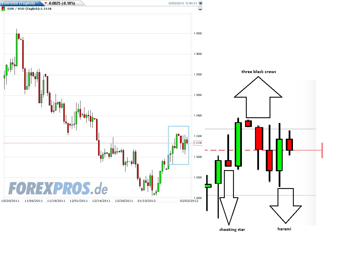 Der EUR/USD 2,0 Thread 481744