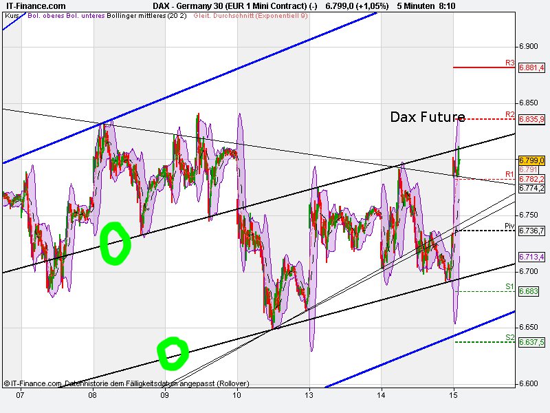 Indexhandel 2012 Rally trotz unzähligen Krisen? 485646