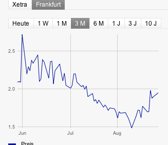 Injex AG - Wahrheit und Träumerei 532567
