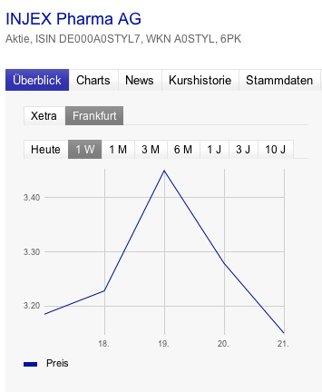 INJEX AG - Come-back zum Weltmarktführer 538932