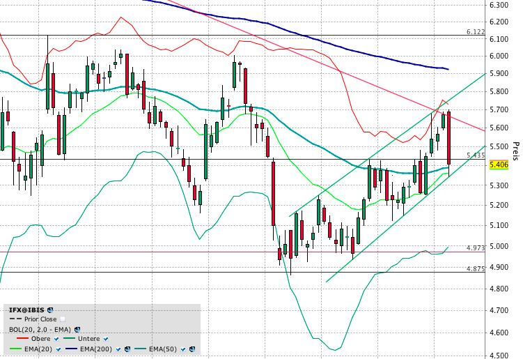 Infineon (moderiert) 551190