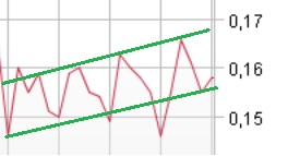 SANGUI(906757)- unterbewerteter geht's nicht!! 656083