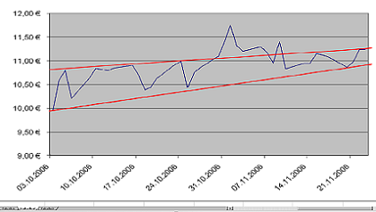 WELTMEISTER, Kontron ist WELTMEISTER!! 68015