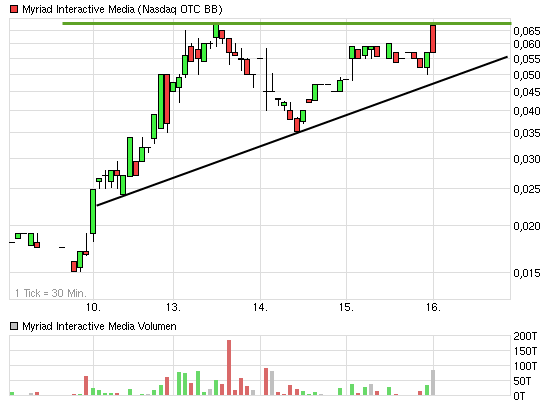 30% minus bei dem 683214