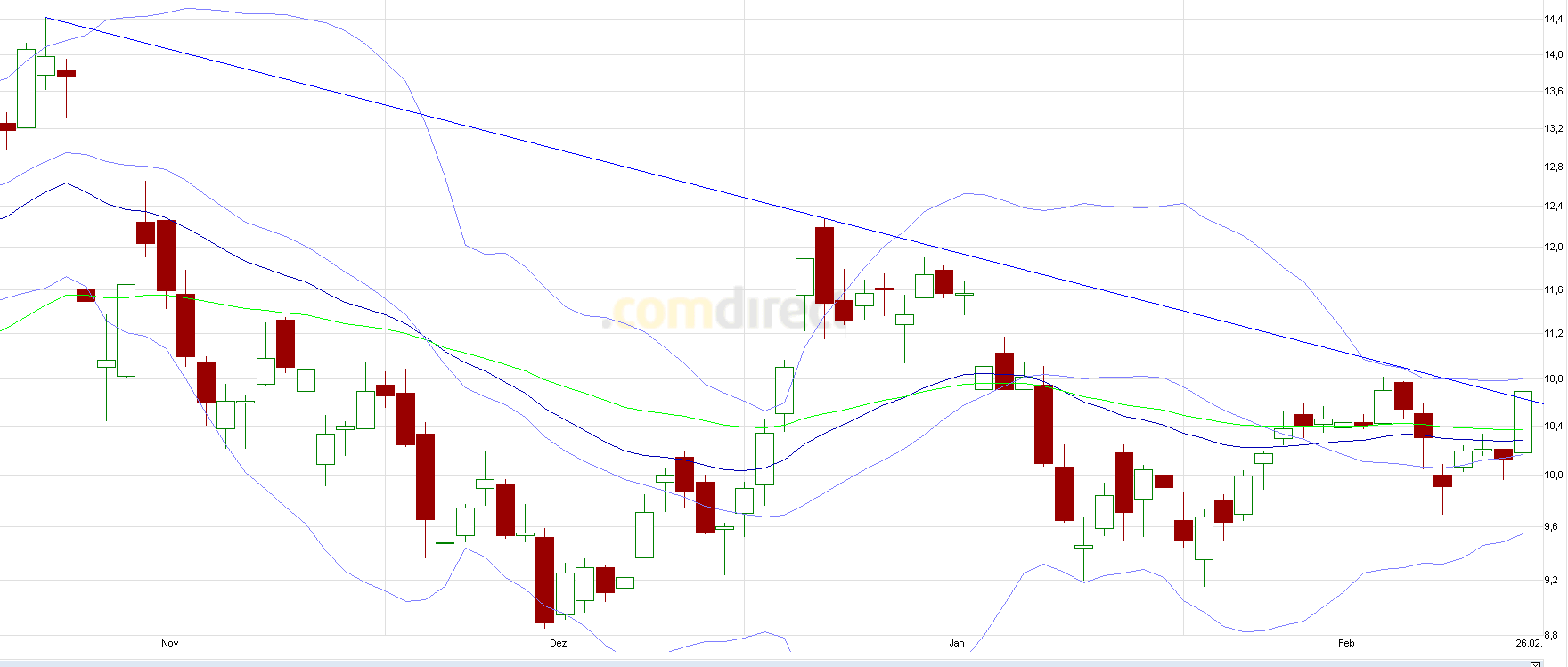 Nordex vor einer Neubewertung 698947