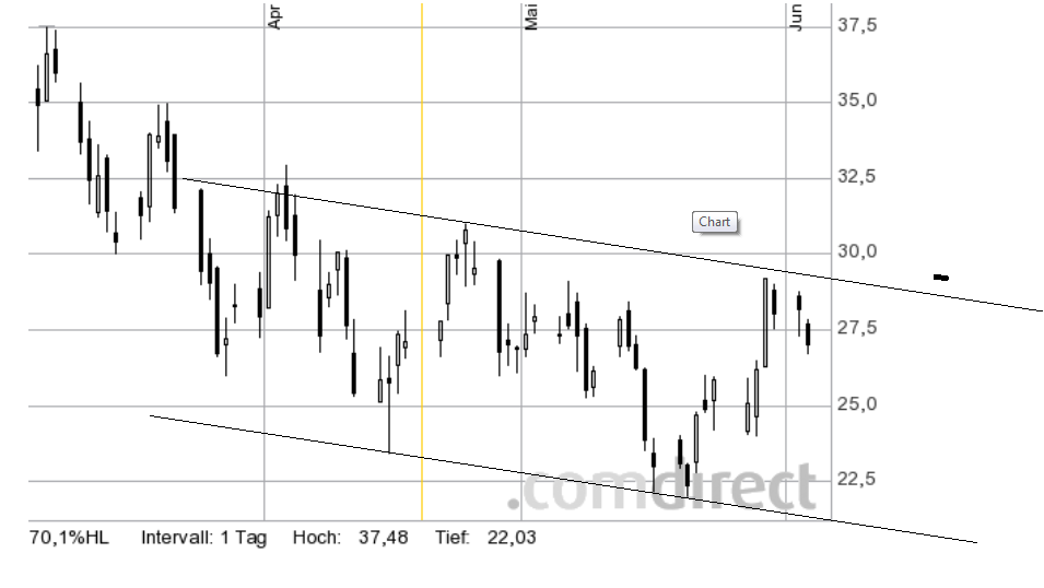 Jinkosolar - hat die niemand auf dem Radar? 729349