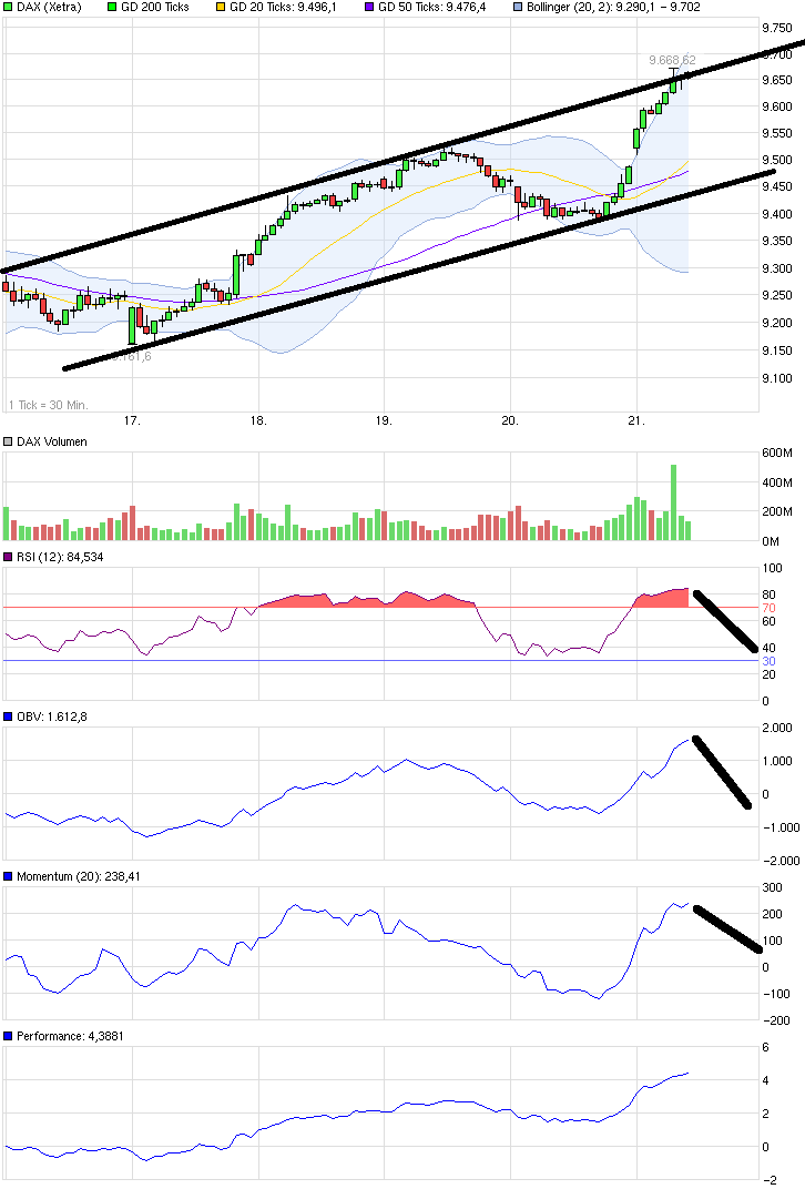 QuoVadisDax - das Original - Nachfolgethread 775159