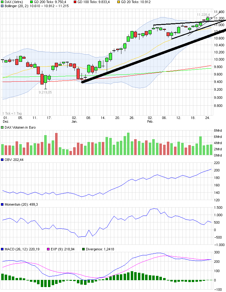 QuoVadisDax - das Original - Nachfolgethread 802571