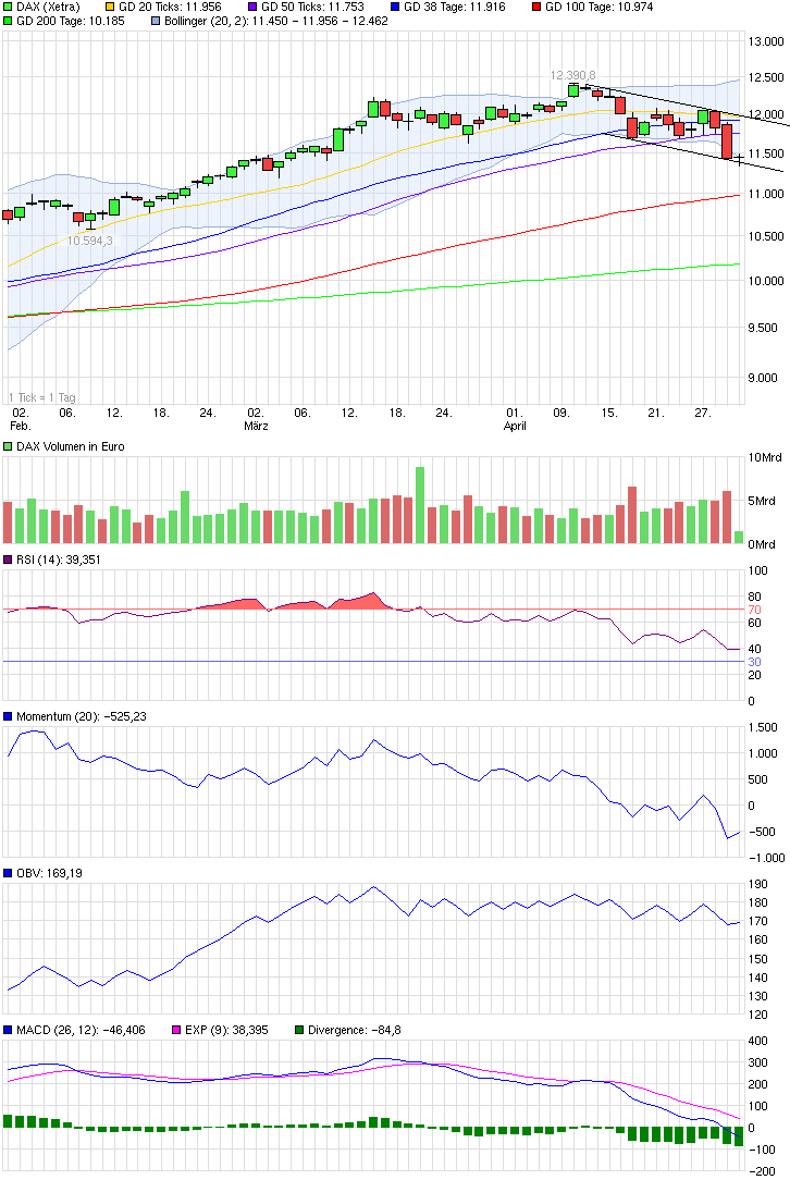 QuoVadisDax - das Original - Nachfolgethread 821753