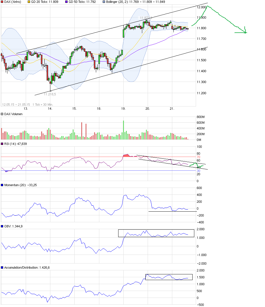 QuoVadisDax - das Original - Nachfolgethread 827287