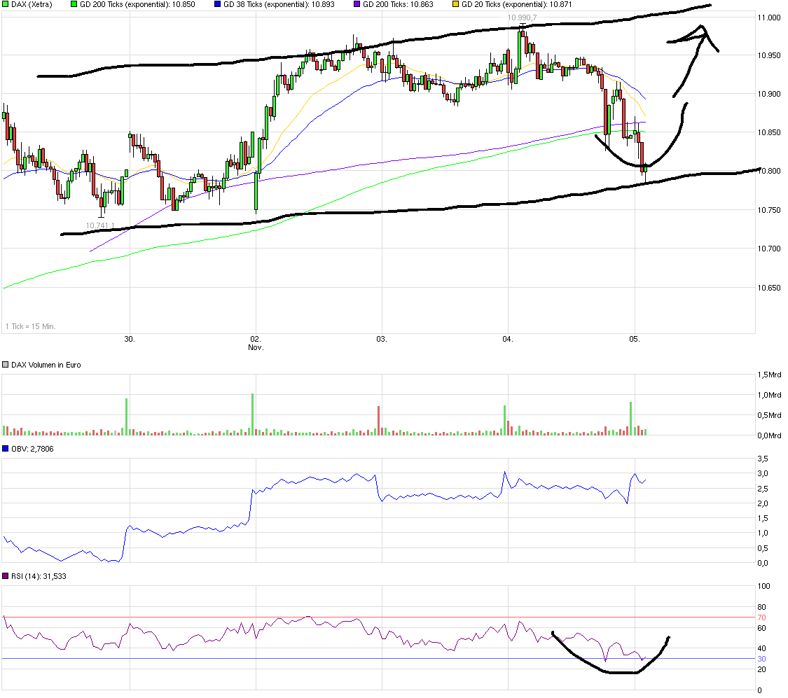 QuoVadisDax - das Original - Nachfolgethread 869642