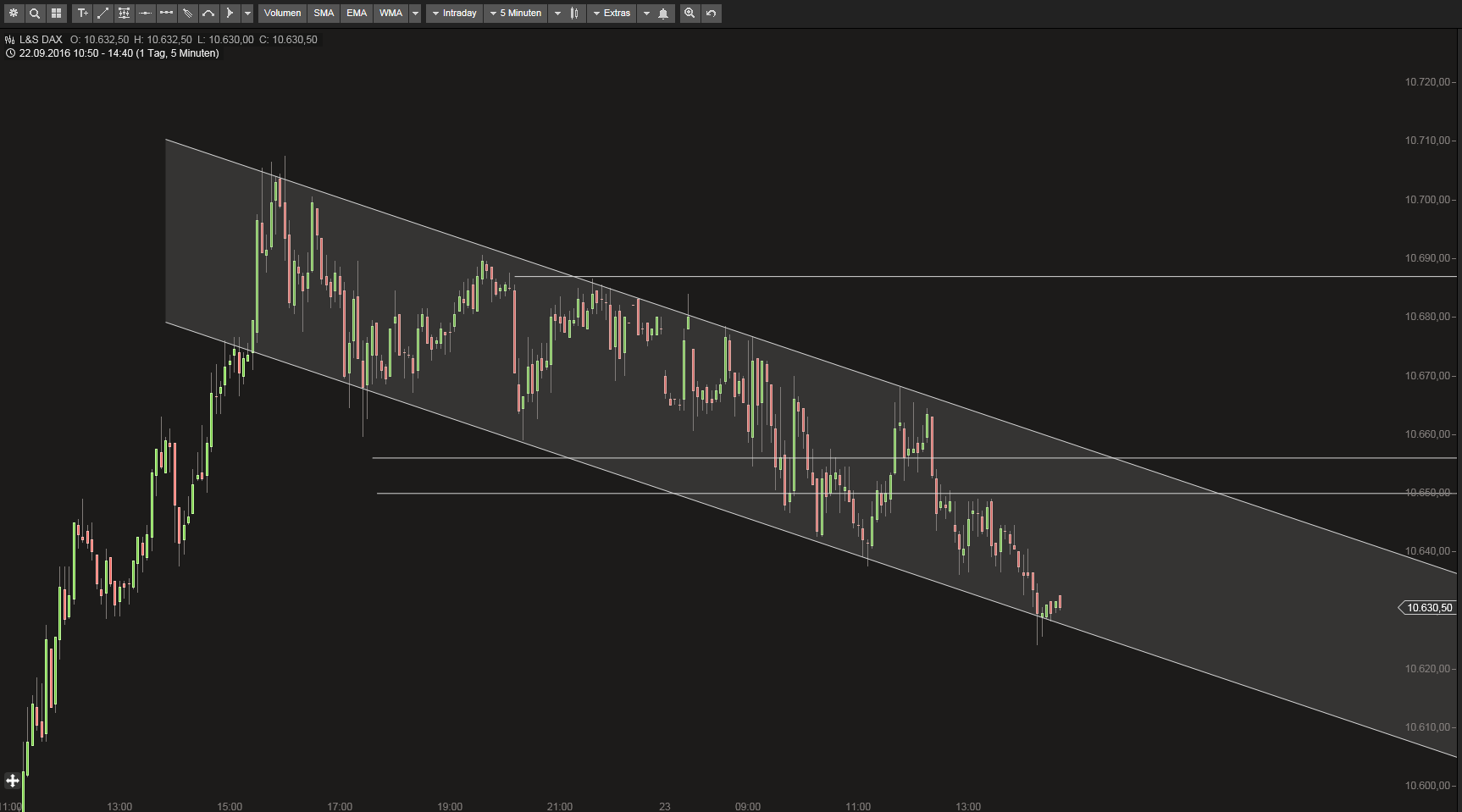 2016 QV DAX-DJ-GOLD-EURUSD-JPY 941105