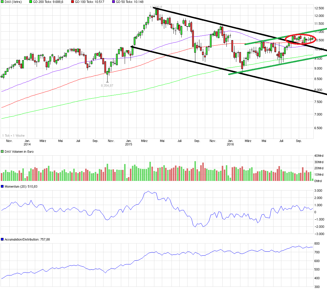 QuoVadisDax - das Original - Nachfolgethread 946166