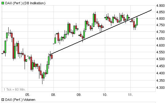 wer traut sich heute Deutsche Bank zu kaufen? 204932