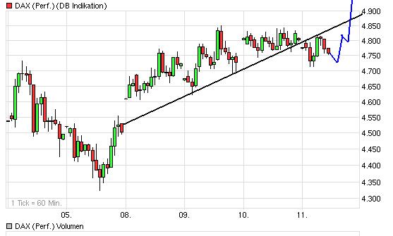 wer traut sich heute Deutsche Bank zu kaufen? 204994