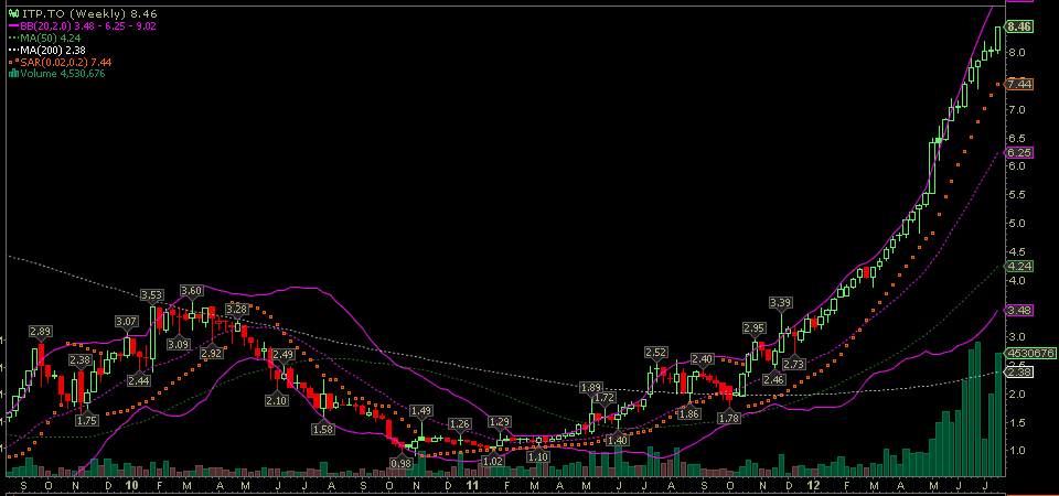 Intertape Poly was steigt den hier davon? 524813