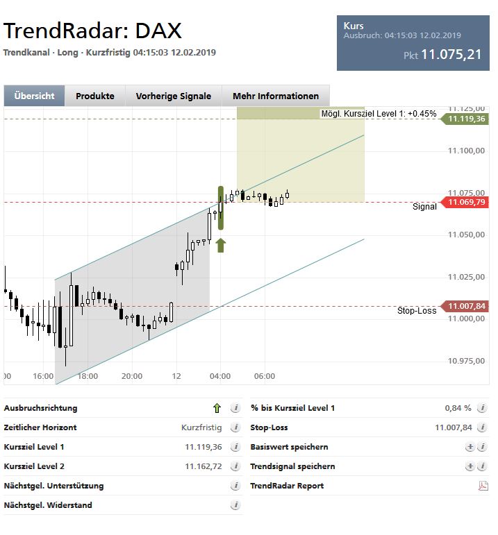 Krofitime Trading 1096312