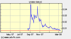 Leute schnell noch positionieren! 154204