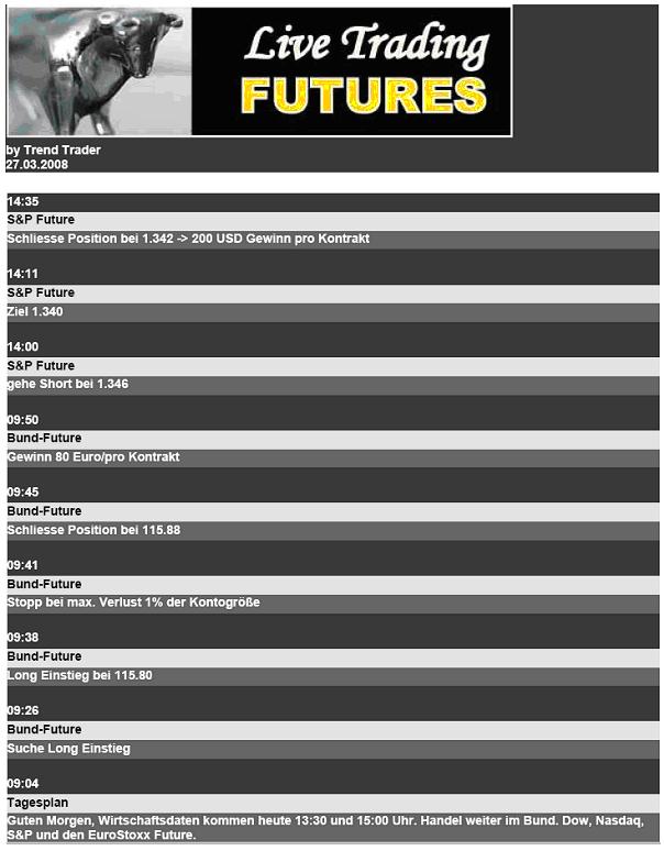 Futures Live Trading 156570