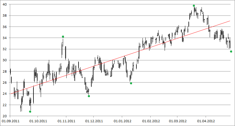 Deutsche Bank (moderiert 2.0) 504940