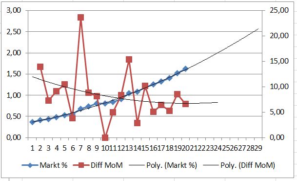 Nokia, das Comeback 2012 ...................... 637127