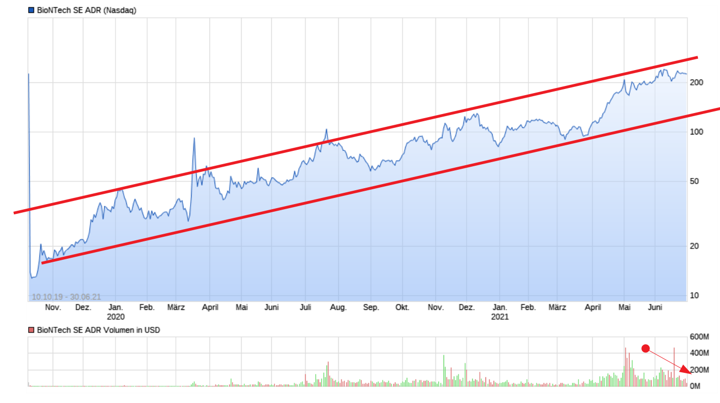 Biotech-Star BioNTech aus Mainz 1261317