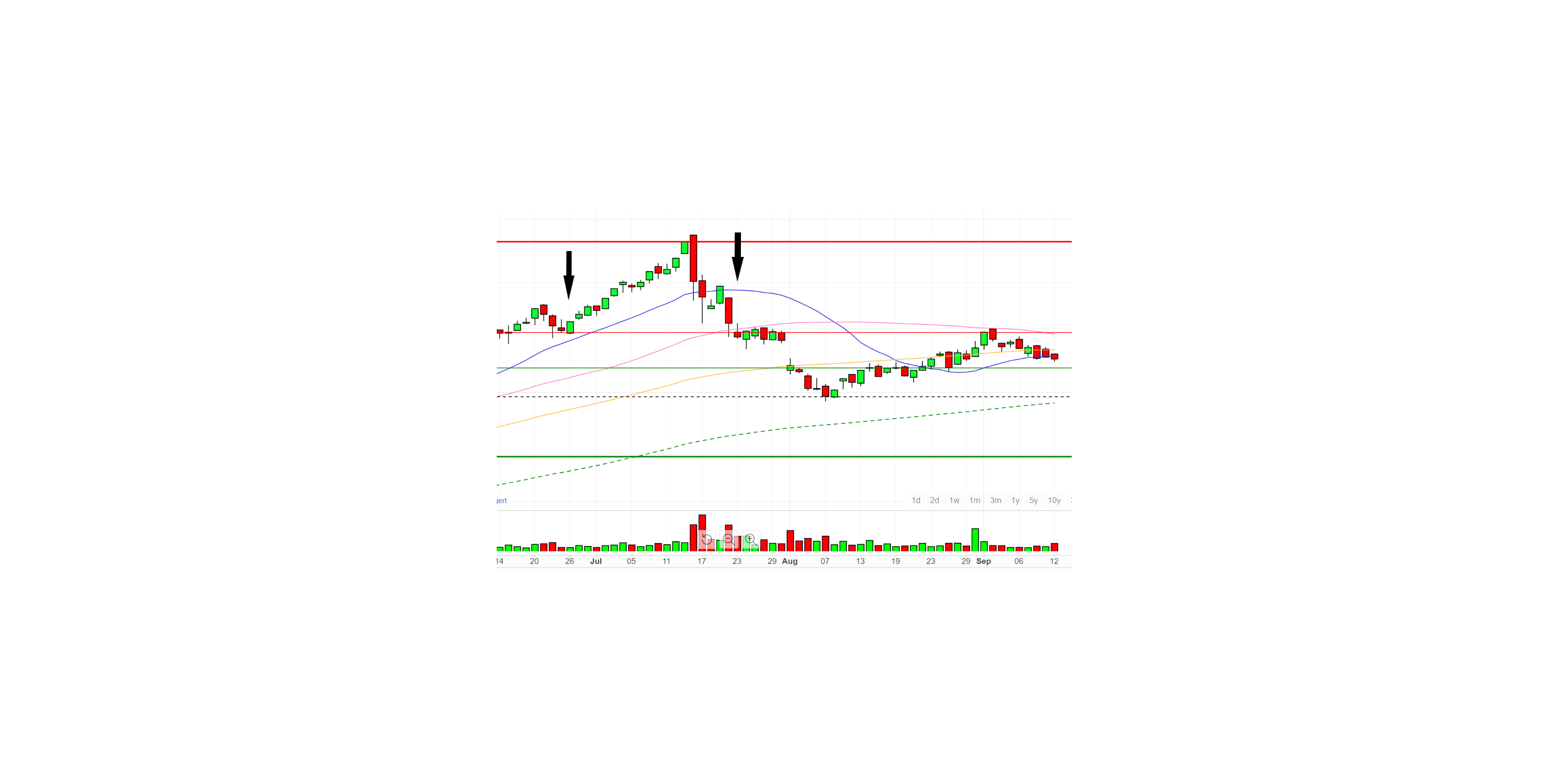 DroneShield: Weltweit die Nr.1 1447079