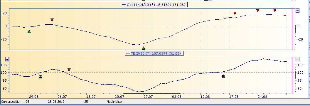 Deutsche Bank (moderiert 2.0) 533584