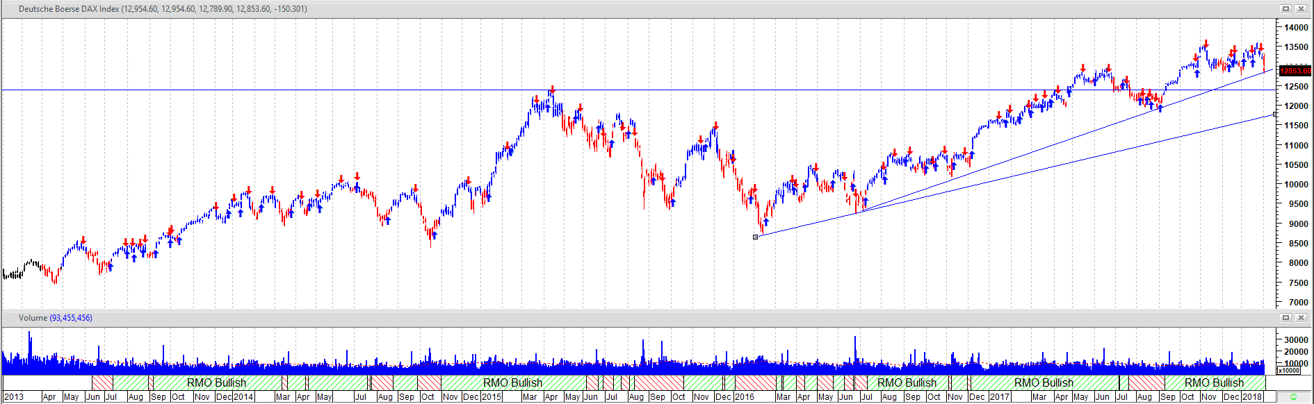 QuoVadisDax - das Original - Nachfolgethread 1038662