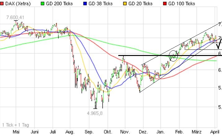 Indexhandel 2012 Rally trotz unzähligen Krisen? 498011