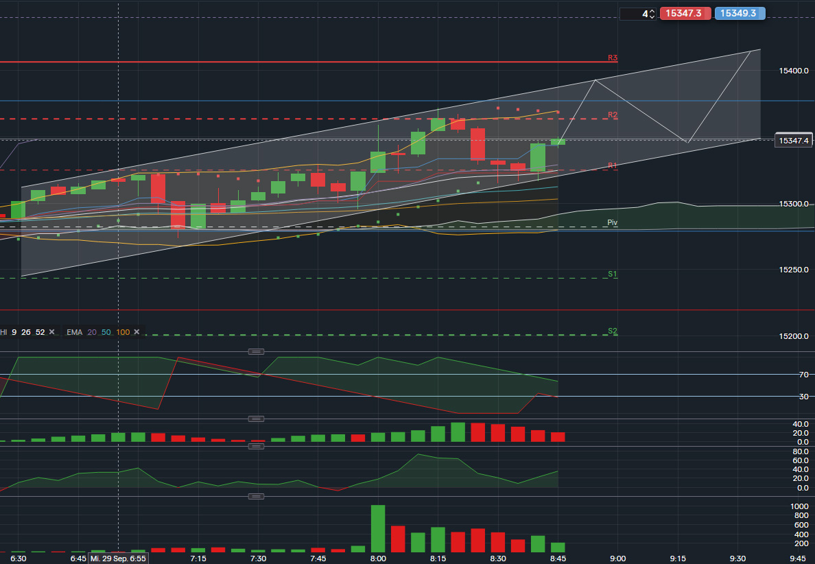 2021 QV-GDAXi-DJ-GOLD-EURUSD- JPY 1276384