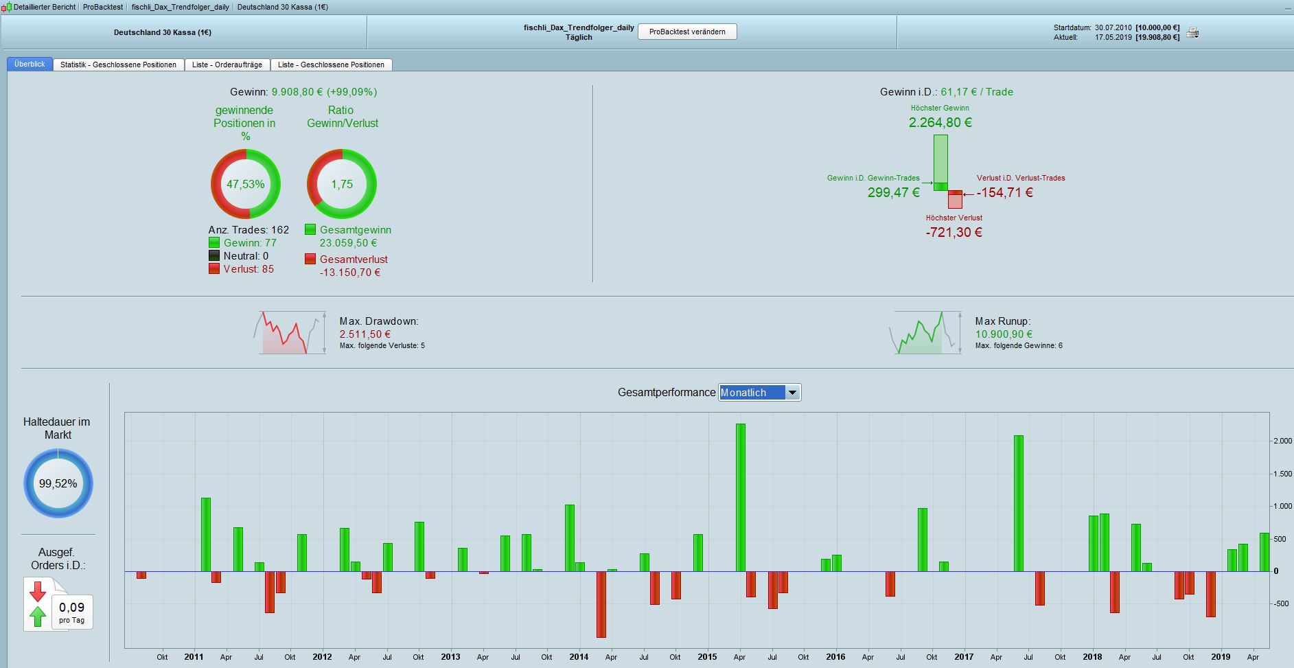 2019 QV-GDAXi-DJ-GOLD-EURUSD- JPY 1112933