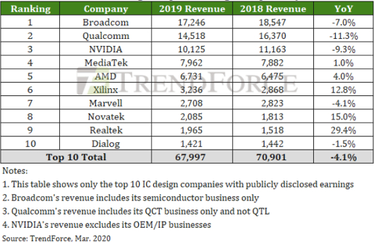 Mit Lisa Su und 7nm zum Next Horizon 1209149