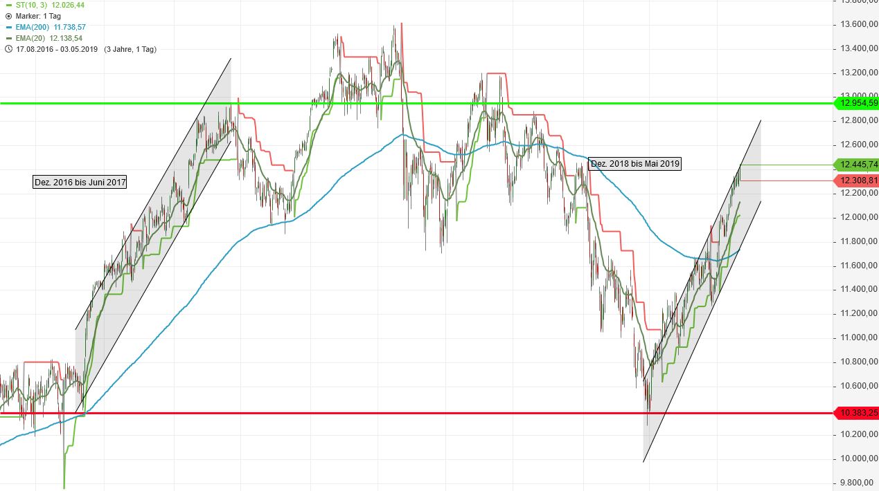 2019 QV-GDAXi-DJ-GOLD-EURUSD- JPY 1110517