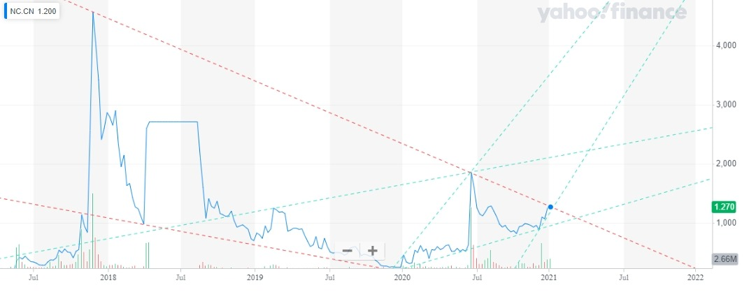 Netcents Technology Thread moderiert A2AFTK 1225210