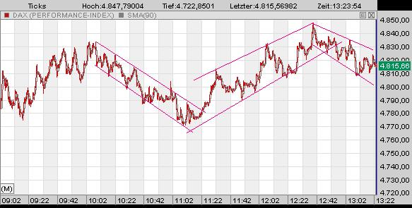 Hart aber Fair ! 199555